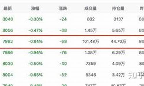 每日行情价格分析##棕榈油期货最新直播今日（深度解读和分析获取市场动态信息）_https://www.kskjyy.com_装修流程_第1张