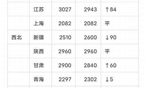每日行情价格分析##最新期货直播实盘讲解（深度解读和分析获取市场动态信息）_https://www.kskjyy.com_装修公司_第1张
