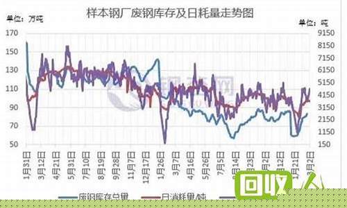 每日行情价格分析##废钢期货直播实盘（深度解读和分析获取市场动态信息）_https://www.kskjyy.com_效果图_第1张