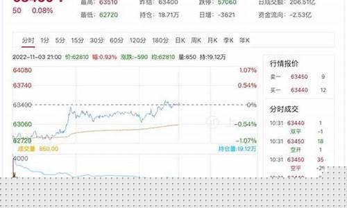 每日行情价格分析##沪铜期货直播间（深度解读和分析获取市场动态信息）_https://www.kskjyy.com_装修流程_第1张