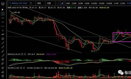 每日行情价格分析##乐盈期货直播(深度解读和分析获取市场动态信息)_设计报价_第1张_装修网 每日行情价格分析##乐盈期货直播(深度解读和分析获取市场动态信息)_https://www.kskjyy.com_设计报价_第1张