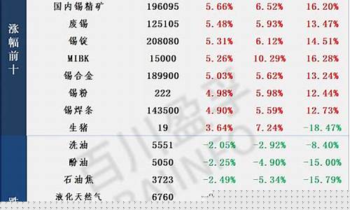 每日行情价格分析##商品期货视频直播（深度解读和分析获取市场动态信息）_https://www.kskjyy.com_效果图_第1张