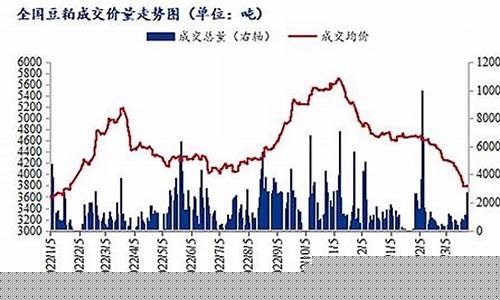 每日行情价格分析##豆粕期货交易直播间在哪（深度解读和分析获取市场动态信息）_https://www.kskjyy.com_效果图_第1张