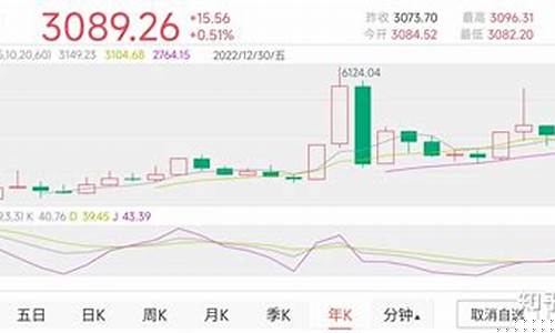 每日行情价格分析##中国午盘期货直播回放（深度解读和分析获取市场动态信息）_https://www.kskjyy.com_装修流程_第1张