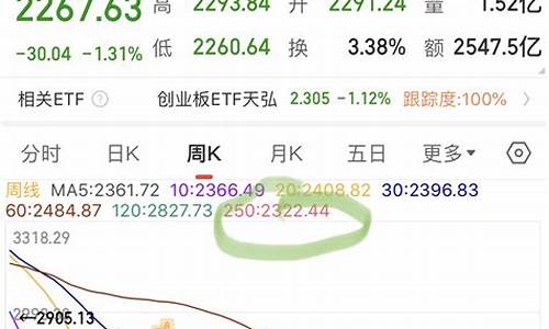 每日行情价格分析##老夫鸡蛋期货直播（深度解读和分析获取市场动态信息）_https://www.kskjyy.com_设计报价_第1张