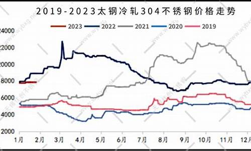 每日行情价格分析##不锈钢期货在线直播平台（深度解读和分析获取市场动态信息）_https://www.kskjyy.com_装修流程_第1张