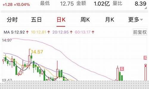每日行情价格分析##沪钢期货直播间（深度解读和分析获取市场动态信息）_https://www.kskjyy.com_装修公司_第1张