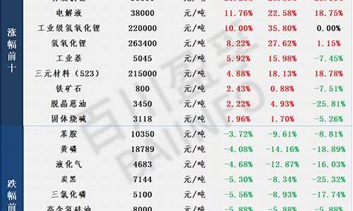 每日行情价格分析##什么样的人可以做期货直播（深度解读和分析获取市场动态信息）_https://www.kskjyy.com_设计报价_第1张